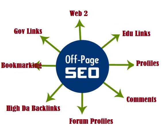 All In One Off-Page Seo Package Get 120 Quality Backlinks