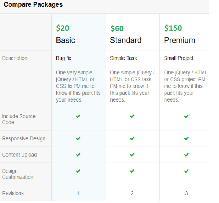  Your Own website developer in html, css, Javascript, jQuery, PHP etc 