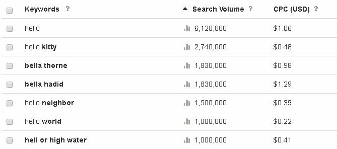 CHECK Keywords Search Volume, 100 key