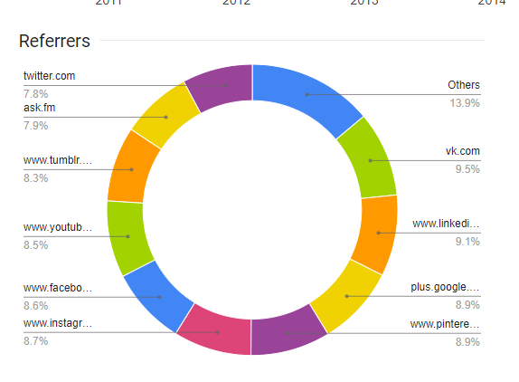Get 15000 quality USA traffic to your website
