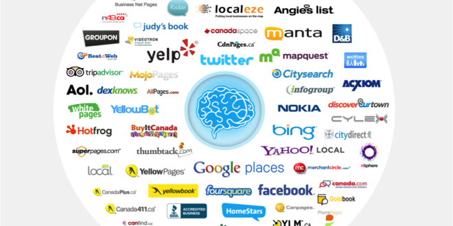 Do USA 100 Live Local Citations