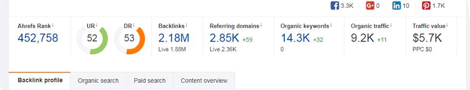 Super Outdoor Guest Post On High Da PA Do follow Site...