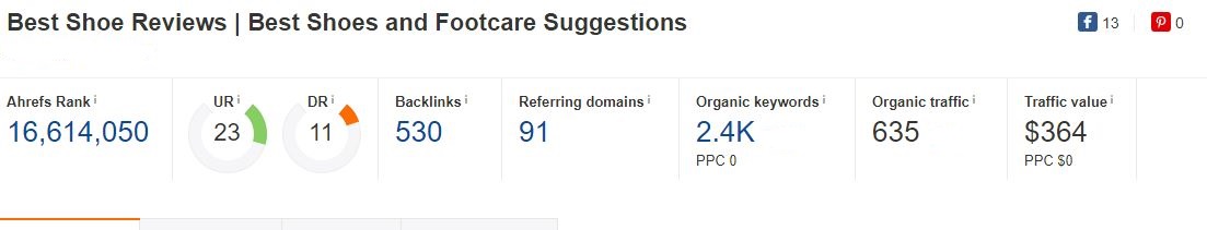 Write and Publish Guest Post On A High Quality Shoe N...