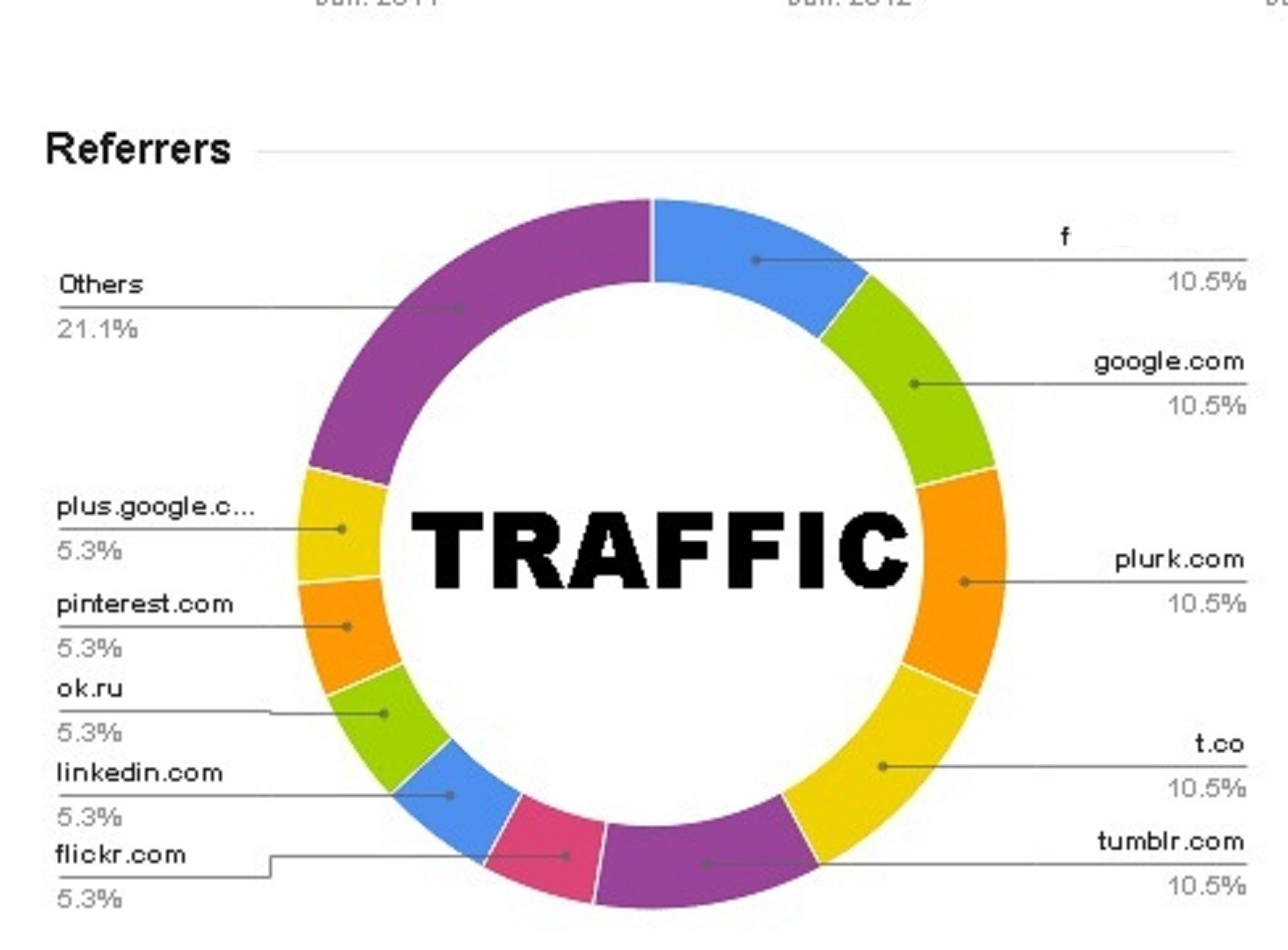 Provide Targeted USA / UK / ITALY / CANADA / FRANCE / GERMANY Traffic 