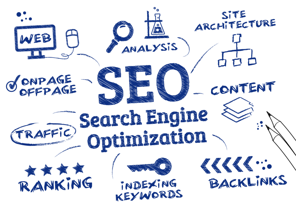 Complete SEO Solutions On-Page SEO Off-Page SEO SMM