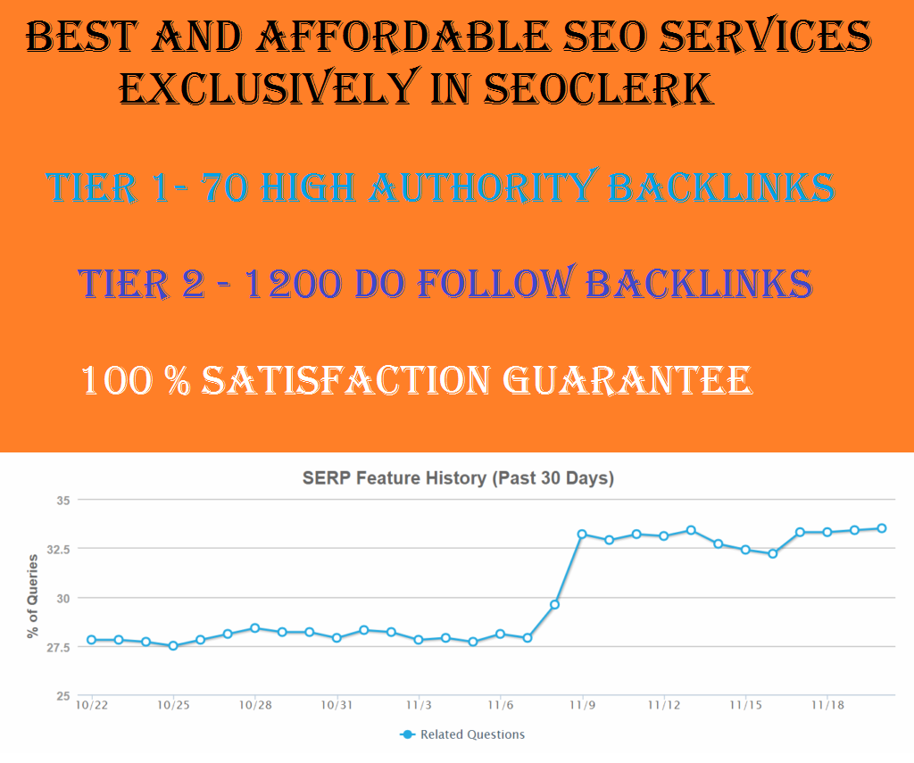 Provide 70 High DA Backlinks in Tier1 & 1200 Dofollow backlinks in Tier 2