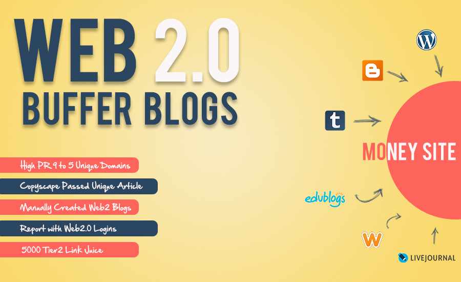 High Quality 25 Web2 Blog Backlinks With Image and Login Info