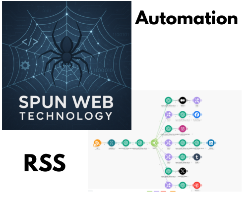 The Ultimate Make Automation Blueprint for social media disribution