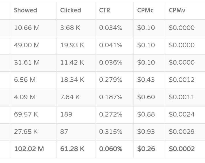 I will tell where to get cheap push notification View traffic for just 0.1 for 1000 visit