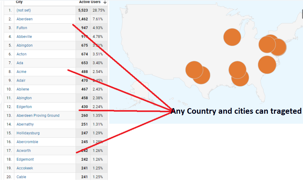 UK Website Traffic or USA Website Traffic for 30 days