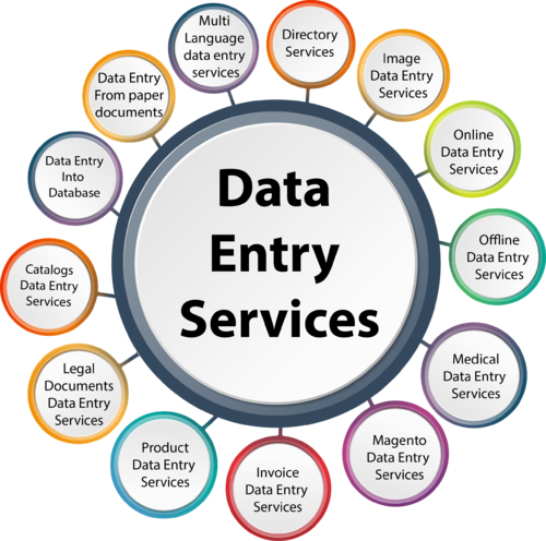 Best Data Entry work in Microsoft word and excel