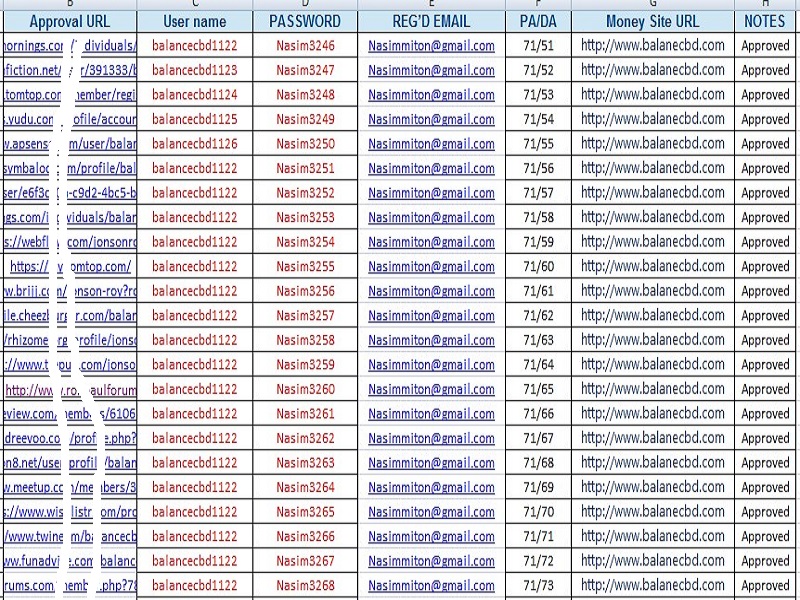  I will do create high quality 100 PA DA profile backlink on the website