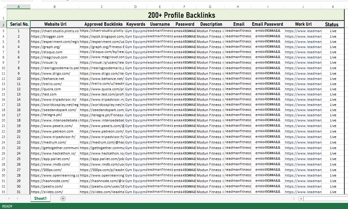 I will create 200+ High Quality Dofollow Profile Backlinks PR9 DA 50 TO 100 Google Dominating