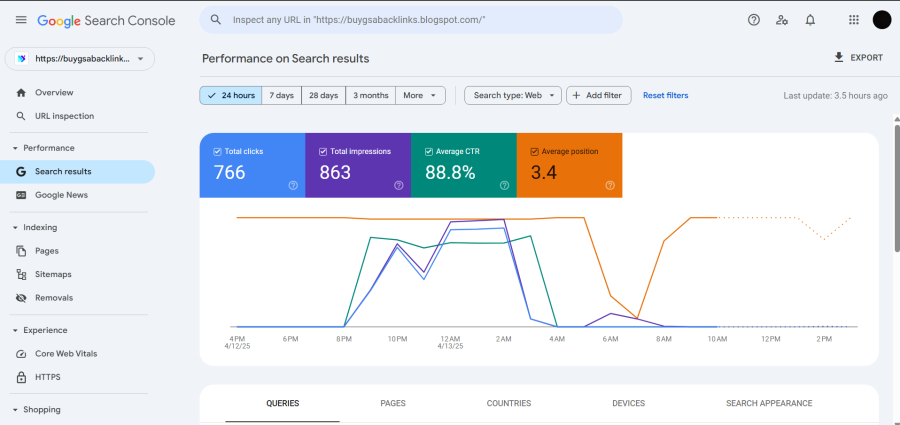 Boost the CTR of your keywords in google real time organic traffic