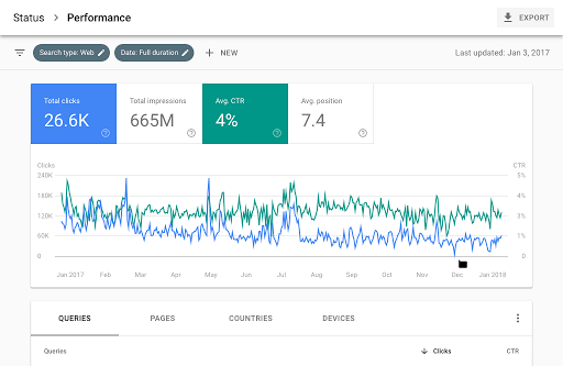 Bring Real Human Niche Targeted Traffic That Converts to Real Sales