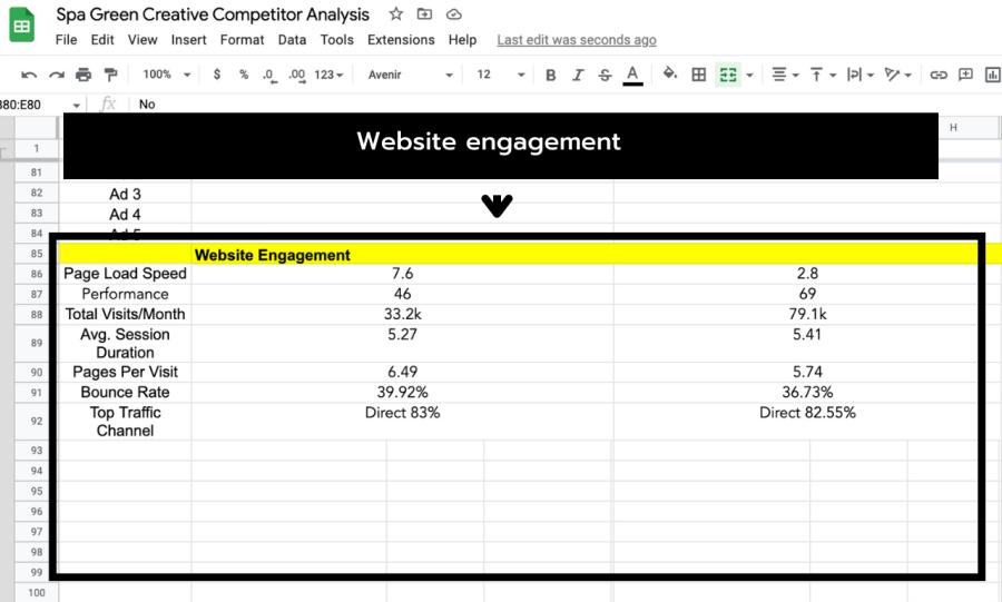 5 Competitors' Backlinks, Content Gap, Anchor Texts, Keyword, Ad Placement,SEO Strategies Analysis 
