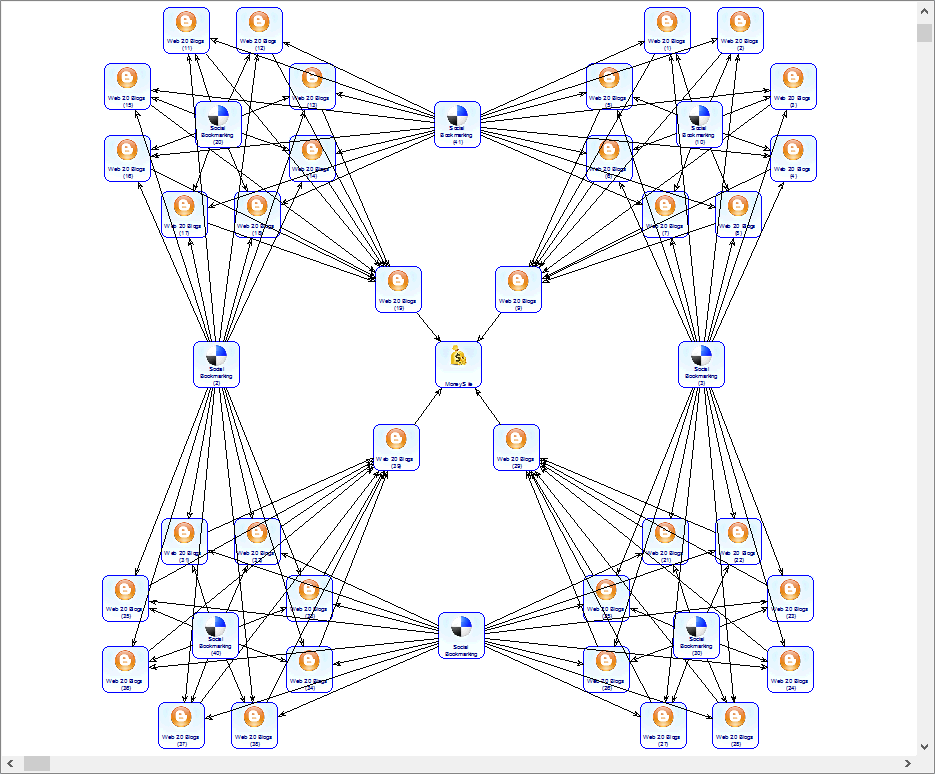  Pyramid Backlinks with 3000+ Web 2.0 Diversified Backlinks 