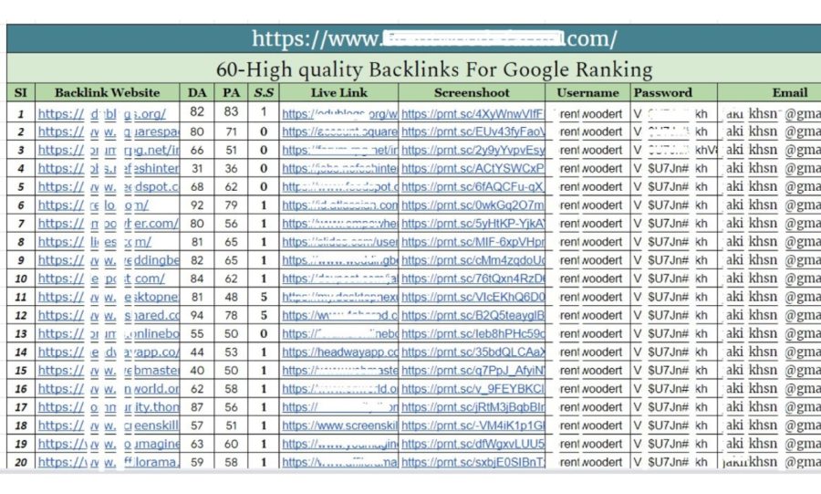 150 Profile backlinks with high authority DA 90 Plus super fast ranking