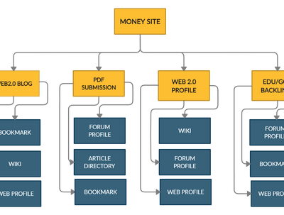 All In One Manual SEO Link Building and backlinks Service 