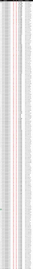 Supercharge your website with 120 HIGH DA WEB2.0 premium quality unique domains backlinks