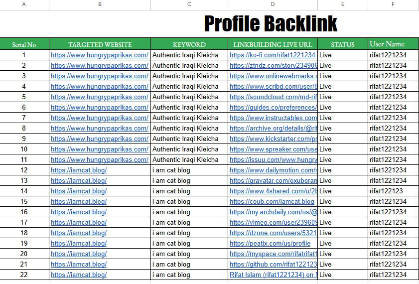 Get 350+ High-Quality Profile Backlinks for your website