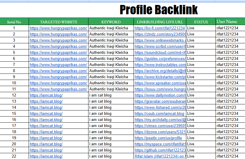 Get 150 High Authority Profile Backlinks Super Fast Delivery
