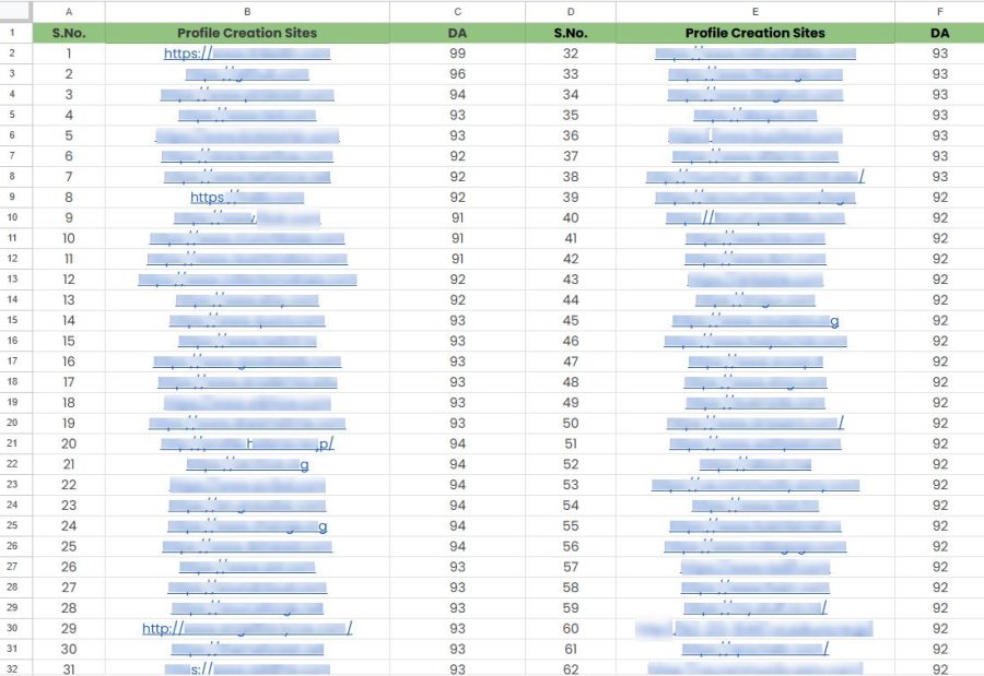 70 Premium Profile Backlinks DA70-90+ Manual White Hat SEO Links 2025