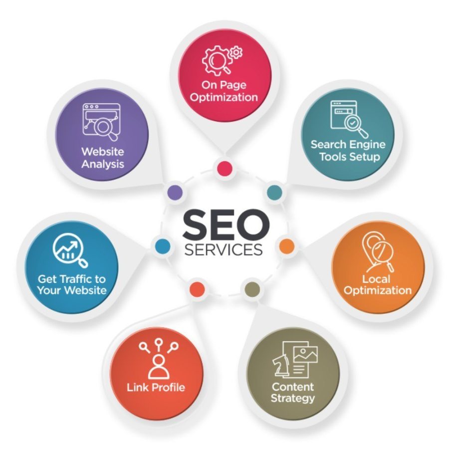 200,000 SEO Backlinks to Unlock Your Website&rsquo;s Potential! | BOOST YOUR SALES!