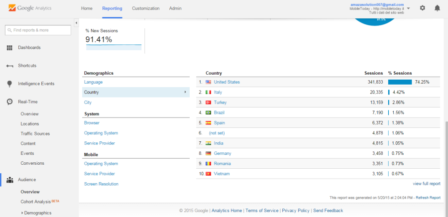 I Will Drive 50K Google Analytics Trackable Visitor To Your Site