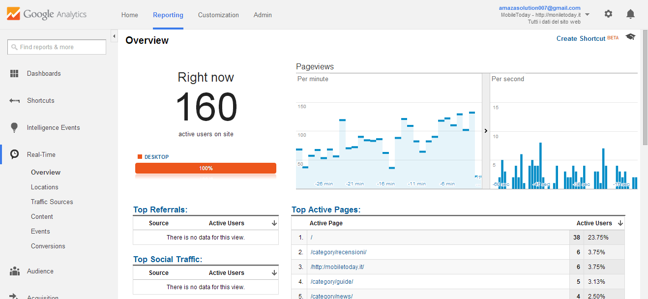 I Will Drive Traffic To Your Site For 1 Month