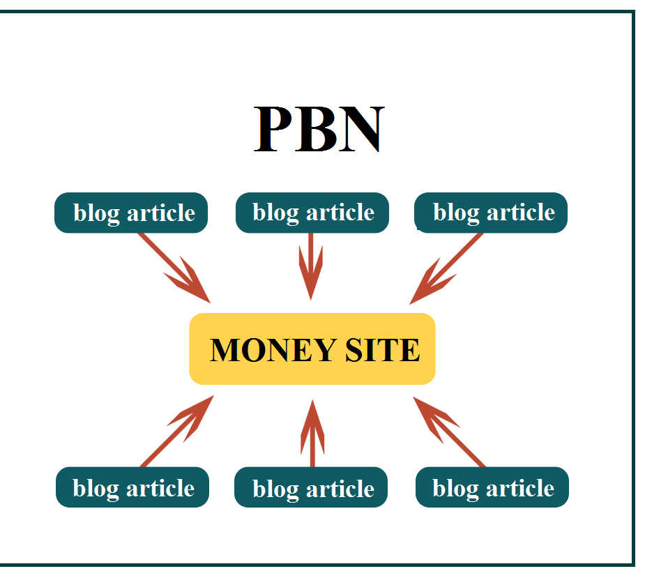 Homepage 15 DA 30 To 50 TF 35 + CF 25+ PBN Post and 1000 2nd Tire Backlinks