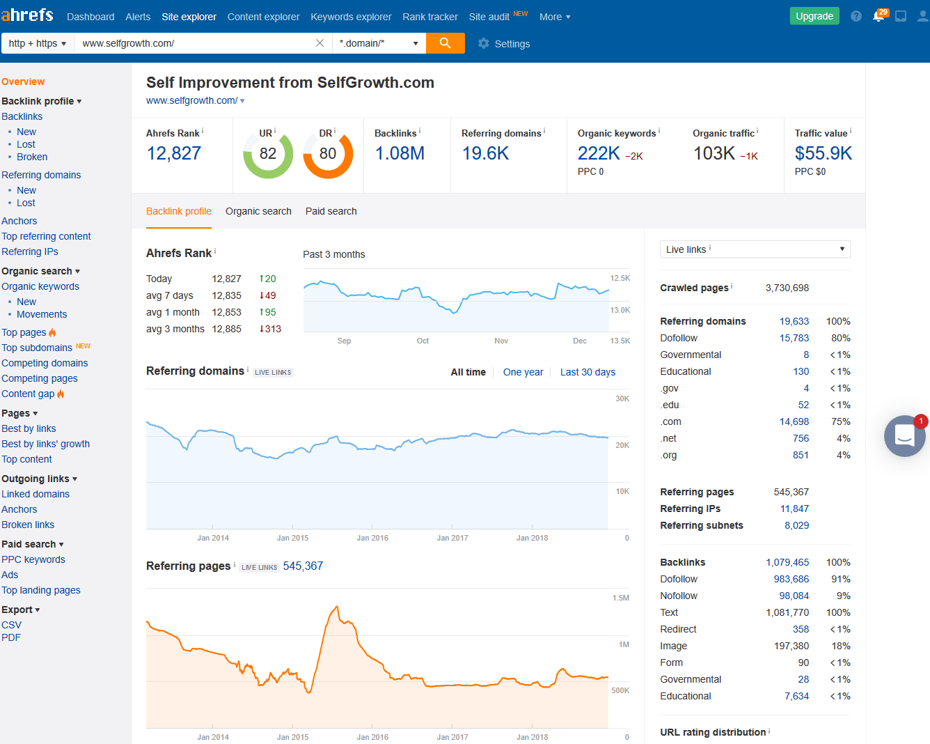 Publish a Guest post with Dofollow Backlinks on SelfGrowth