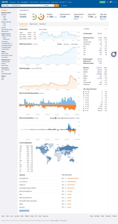 Publish a Guest post with Dofollow Backlinks on Ideafit