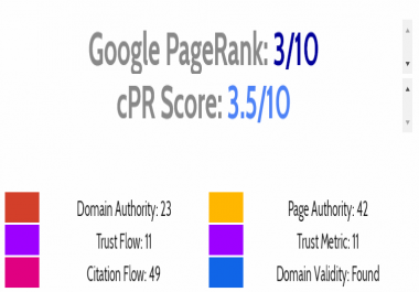 Home Page back links that rank PR3