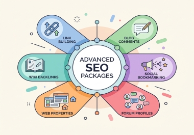 Most advance Seo package Perfect for Ranking With All types of Backlinks