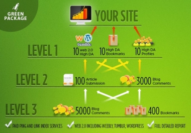 SEO Link Pyramid Service LETS CRACK GOOGLE CORE UPDATE 3 Level Building
