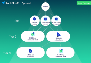 RankEliteX SEO Link Pyramid - Safe Tiered SEO for Sustainable Ranking Growth