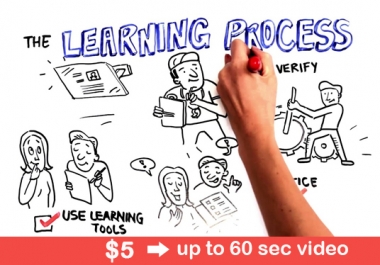 create Stunning Whiteboard Animation