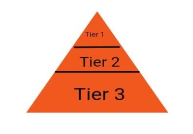 Create tier 3 link blast pyramids from DA 40 to 70 plus.