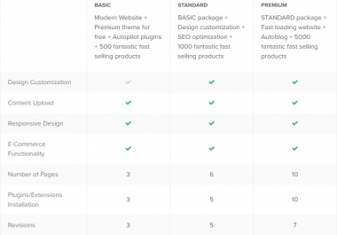 creatcreate autopilot amazon affiliate store for passive income to you