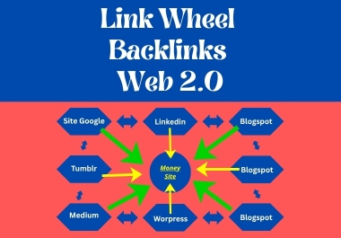 I Will Manually Create 50 Powerful Link Wheel Backlinks from Top Web 2.0 Sites