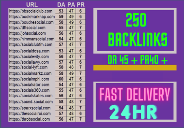 250 Wiki Backlinks Da 45+ PA 40+