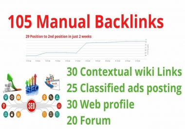 30 Contextual wiki,  25 classified ads posting,  30 Web profile and 20 Forum indexable backlinks