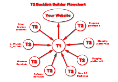 T2 Backlink Builder Software - 2024 Edition