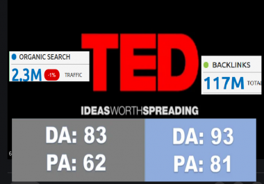 Guest post on Ted. com 2.3 Million traffic