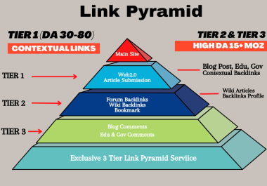 BOOST YOUR RANK by 3 tier SEO LINK PYRAMID WITH HIGH DA PA for Rank 1st on Google