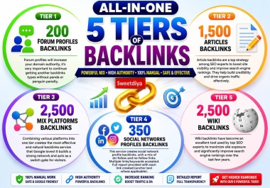 Get Rank with Magic 5 Services Bundled for Your site
