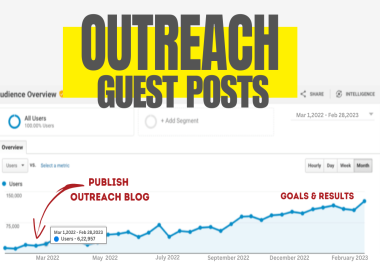 Get 10 OUTREACH SEO Guest Posts on Real High Authority websites DA, DR 50-90