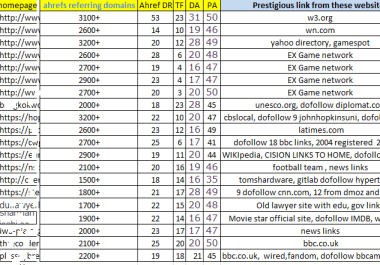 7 Pbn Links + 7 SideBar Blogroll From GREAT Da,  Pa, Tf Seo Do-follow Backlinks