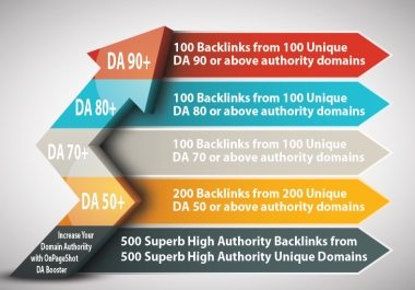 500 Backlinks From 500 High Authority Domains - V3 Ultimate Website Ranking Improvement Program